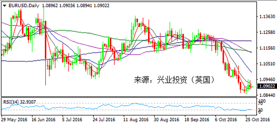 欧洲gdp数据_沪铝呈现窄幅波动 市场成交继续萎缩 2(2)