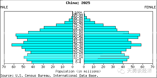 2025年人口_...:1950年至2025年,美国20-64岁成年人人口年变化(蓝色)和联邦...