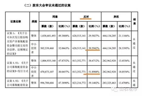 data-link=