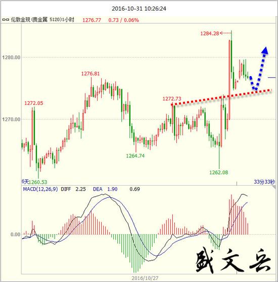 Forex valutas kursi