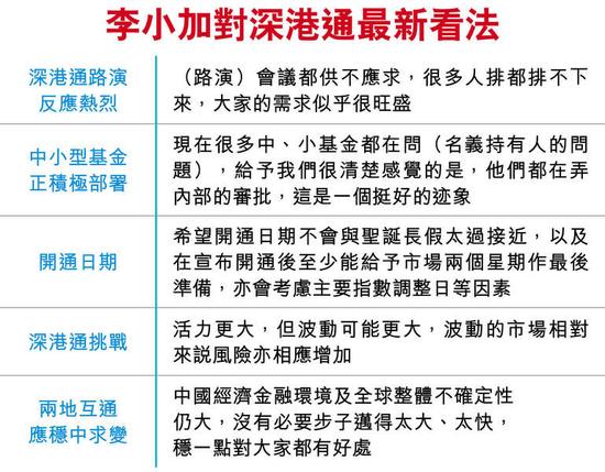 李小加:深港通宣布后有2周准备 希望不近圣诞