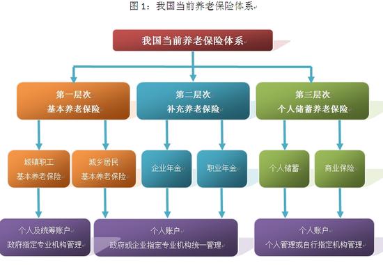 养老保险改革如何推进|养老保险|延迟退休|养老