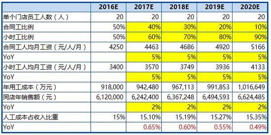 2016中国收入比例(2)