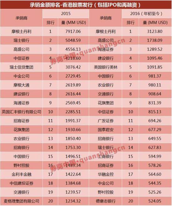 美国证券公司排名_美国证券交易所图片(2)
