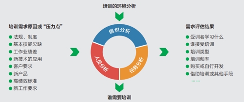善用Goldstein模型助推客户经理队伍培训需求