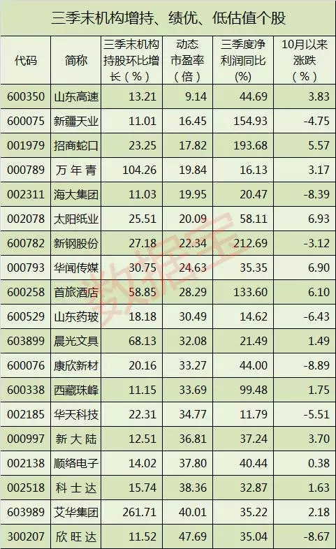 用尽洪荒之力 五维度梳理19只低估值绩优股(附