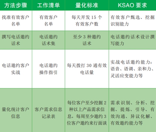 善用Goldstein模型助推客户经理队伍培训需求