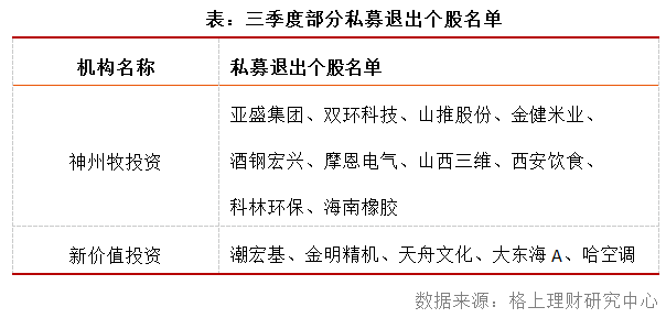 私募周报:调研量环比增加近2倍 VR领域引关注