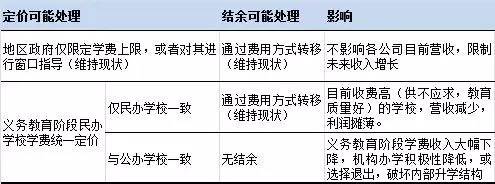 资料来源：聚桐分析