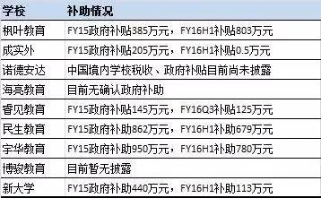 《民促法》修改三审进行时 海外上市教育公司