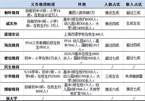 资料来源：公司财报、聚桐分析