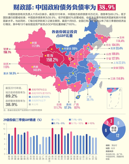 财政部:2015年中国政府债务负债率为38.9%|中
