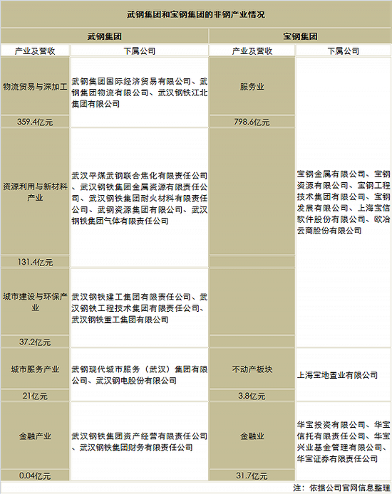 依据公司官网信息整理