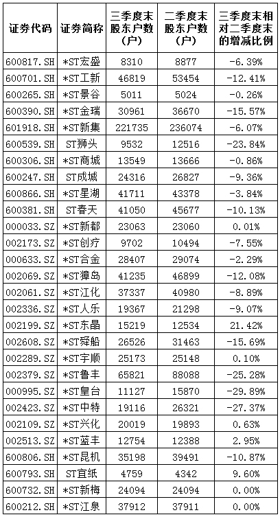 数据来源：Wind资讯，界面研究部