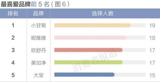 品牌榜之首揭秘:五大品牌排行榜单出炉