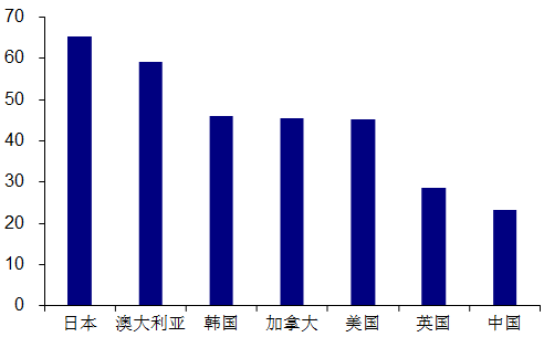 人口净流入量_由图可见,净流入量增加最大的城市是北京、广州、成都、南昌和(2)