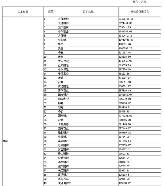 阳光车险_09年车险保费收入(3)