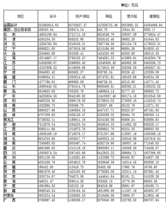 采保费_人身险保费收入