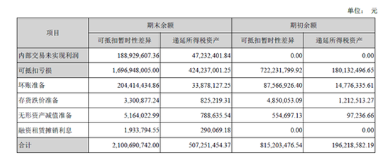 来源：2015年年报、界面新闻研究部