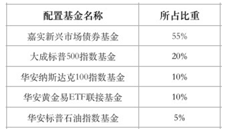 蛋卷安睡全天候（海外）组合策略