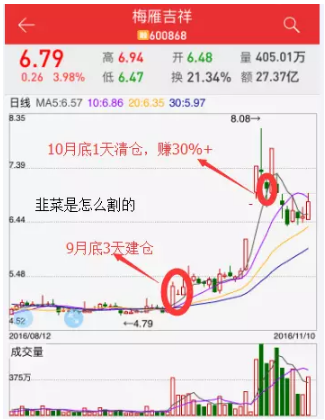 许家印杀回马枪举牌梅雁吉祥 保监会和交易所都看不下去了
