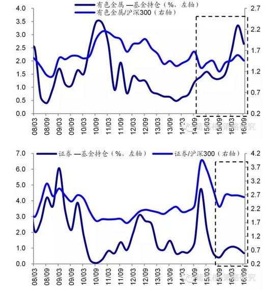 三原gdp(2)