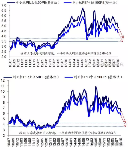 三原gdp(2)