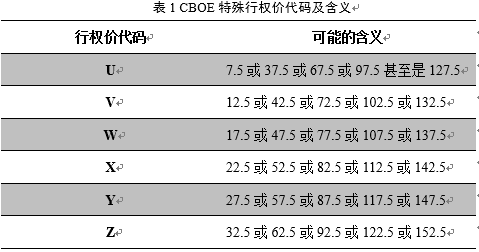 50ETF期权首迎标的分红合约调整 合约金额不