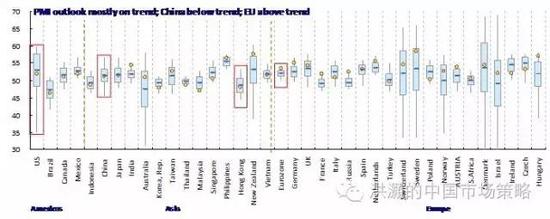 焦点图表十：全球增长前景稳定；中国／香港的估值合理。
