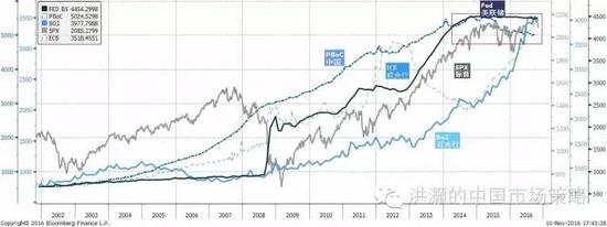 焦点图表八：<a href='http://www.fishea.cn/mall/'  target='_blank'>央行</a>资产负债表已触瓶颈；<a href='http://www.fishea.cn/mall/'  target='_blank'><a href='http://www.fishea.cn/mall/'  target='_blank'>货币</a></a>政策效用边际递减。