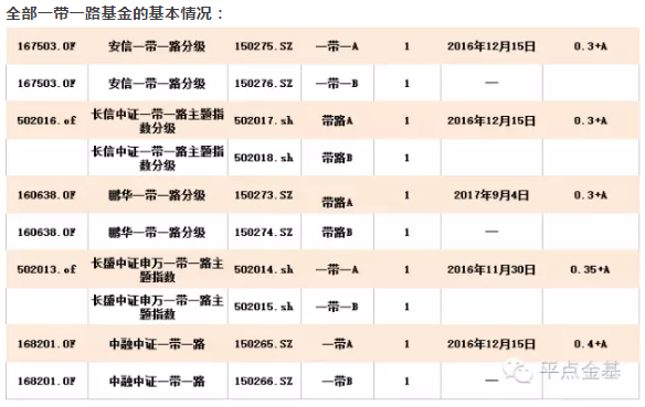 人民币下跌令多头承压 带路和高铁分级基金引