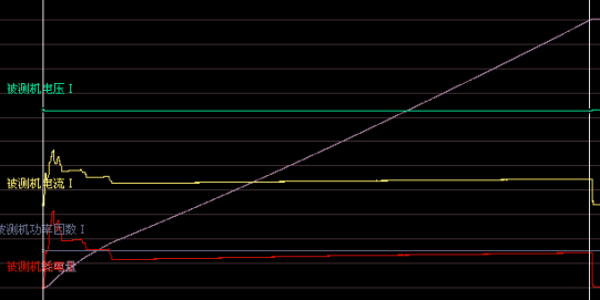 格力-电参数曲线（注：并未呈现“凹凸型”）