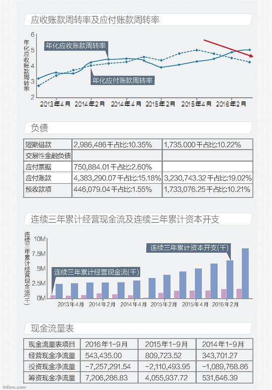 解读乐视网财报 乐视模式需破解供血不足难题