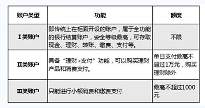 个人银行账户将分三类 微信支付宝别绑Ⅰ类