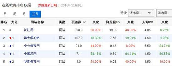 新东方雅思教师收入_新东方联手剑桥推出雅思混合型学习课程与雅思教师培训项目