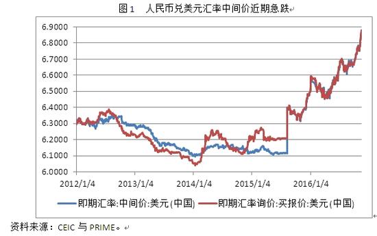 人民币兑美元汇率今年不会破7|人民币|汇率|美元