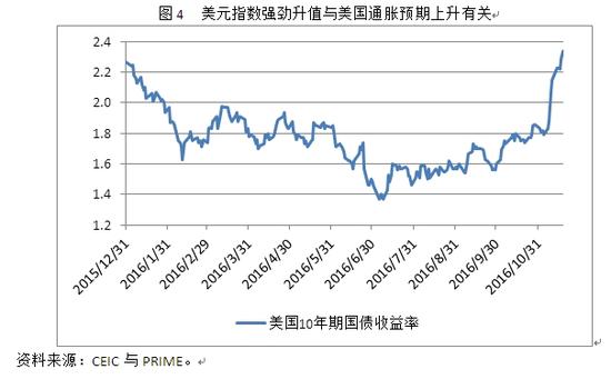 人民币兑美元汇率今年不会破7|人民币|汇率|美元
