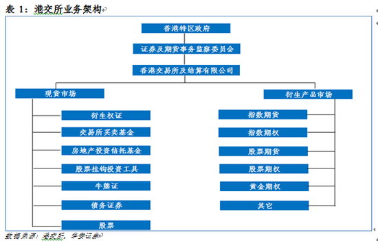 香港证券市场概览