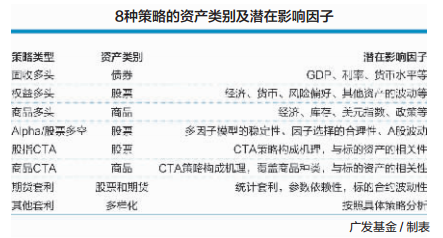 多策略另类配置型FOF:注重另类资产配置 降低