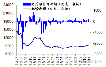 海通证券:上周资金净流出142亿 市场情绪有所
