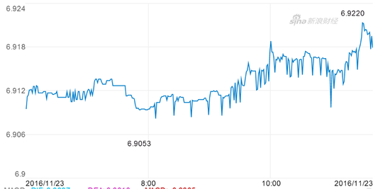 data-link=