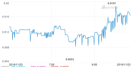 data-link=