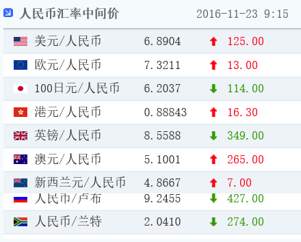 data-link=
