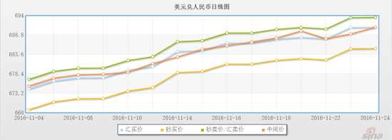 data-link=
