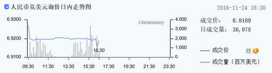 data-link=