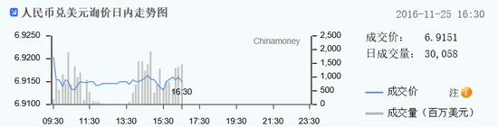 data-link=