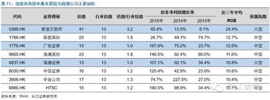 长江证券:深度挖掘深港通投资机会 一类股直接