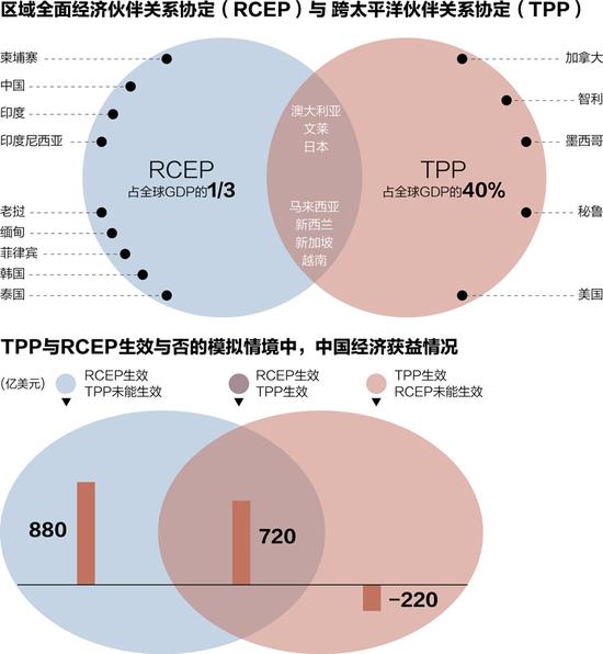 亚太地区人口_天然气 黄金时代 开启 中国迎来新机遇(2)