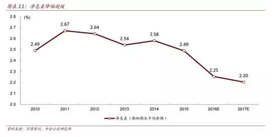 中金:2017年五大反转利好A股和H股银行股