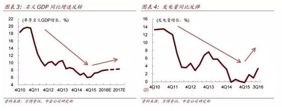 中金:2017年五大反转利好A股和H股银行股